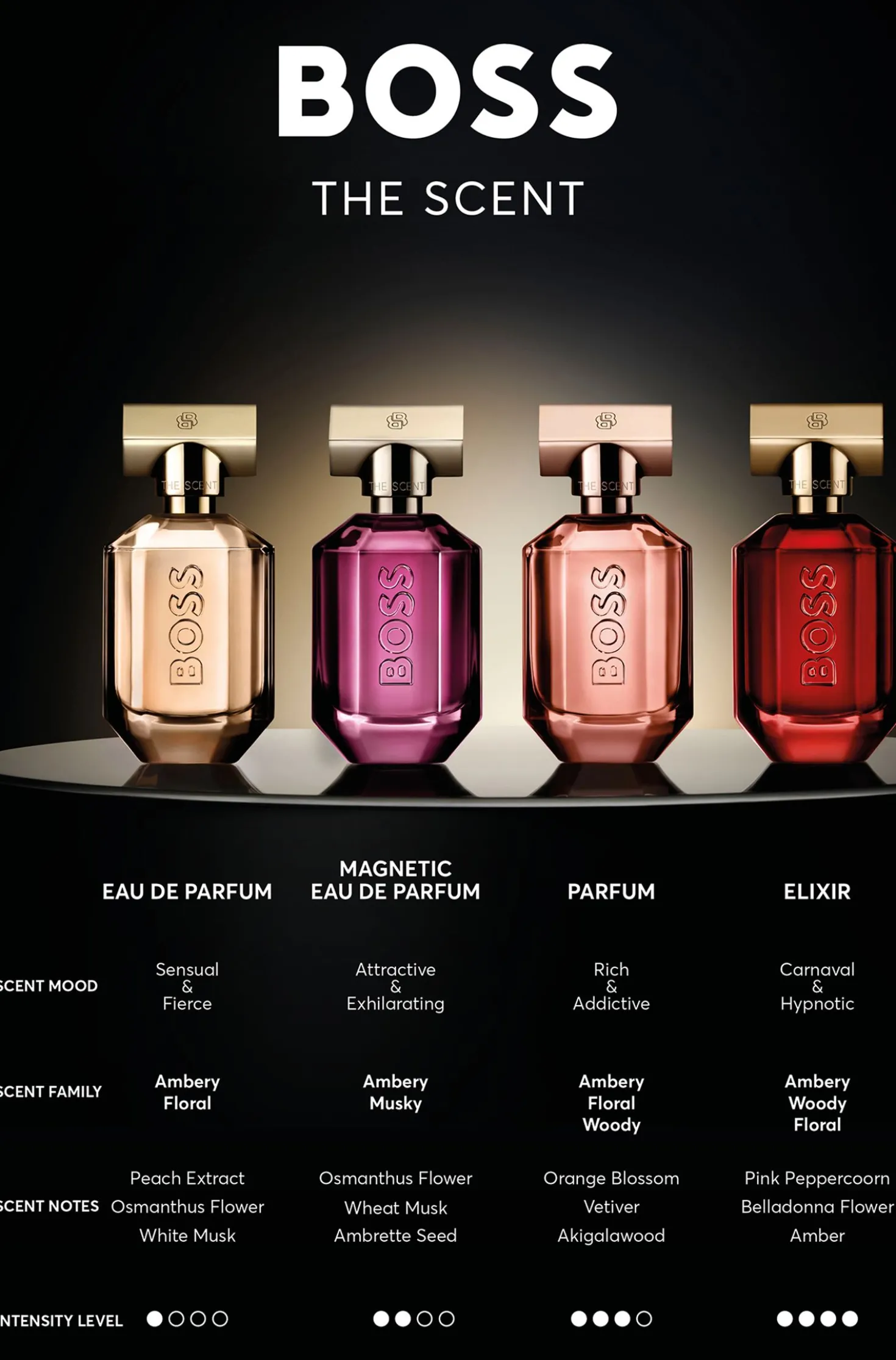 BOSS The Scent Eau de Parfum 100 ml