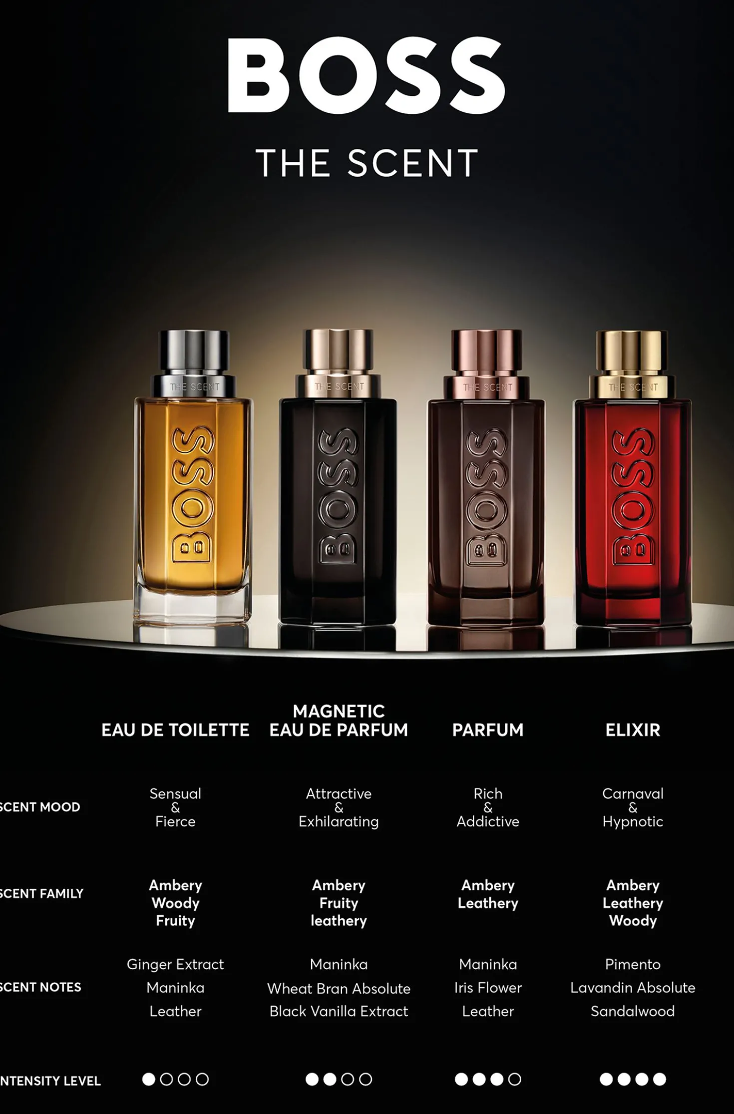 BOSS The Scent Elixir Parfum Intense 50 ml